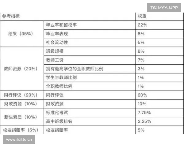 2020年US News美国大学排名出炉啦! 2020年US News美国大学排名出炉啦!