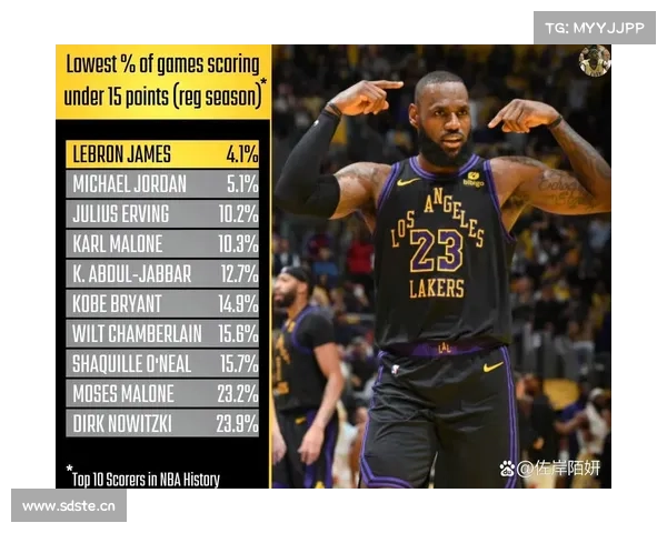 NBA历史总打铁排行榜,詹姆斯依旧第一 NBA历史总打铁排行榜,詹姆斯依旧第一